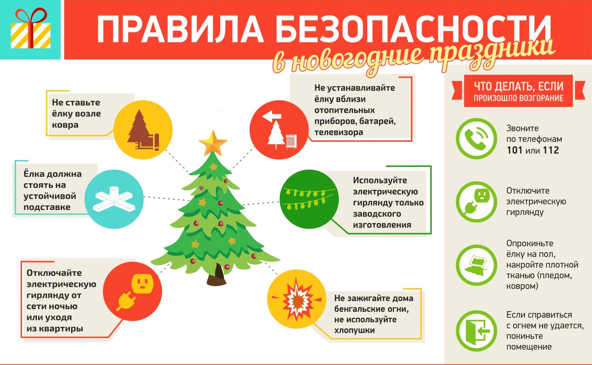 ПАМЯТКА  по правилам пожарной безопасности в период проведения новогодних праздников.